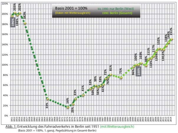 bericht_radverkehr_2014
